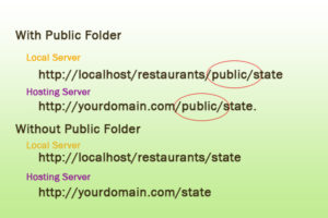 get rid of laravel pulblic folder