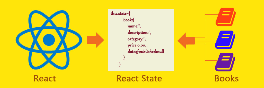 How react component state works