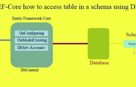 Read Schema tables using DbContext